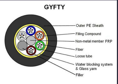 72 rdzenie GYFTY Outdoor pojedynczy kabel światłowodowy