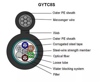 GYTC8S Rysunek 8 Kształt kabla 144 rdzeń Samonośny opancerzony zewnętrzny kabel światłowodowy