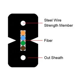 Rdzeń 1/2/4 z osłoną LSZH GJXH / GJXFH FTTH FRP Single Mode Drop Cable do użytku w pomieszczeniach