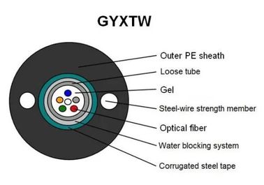 Kabel światłowodowy GYXTW Central Loose Tube Duct YD / T 769-2010