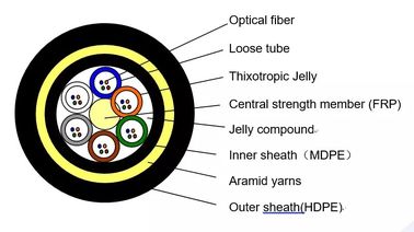 Outdoor Aerial ADSS 72 Core All-dielectric Self-supporting Fiber Optic cable