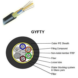 GYFTY 96-żyłowa luźna tuba Niemetaliczny i nieopancerzony zewnętrzny kabel światłowodowy